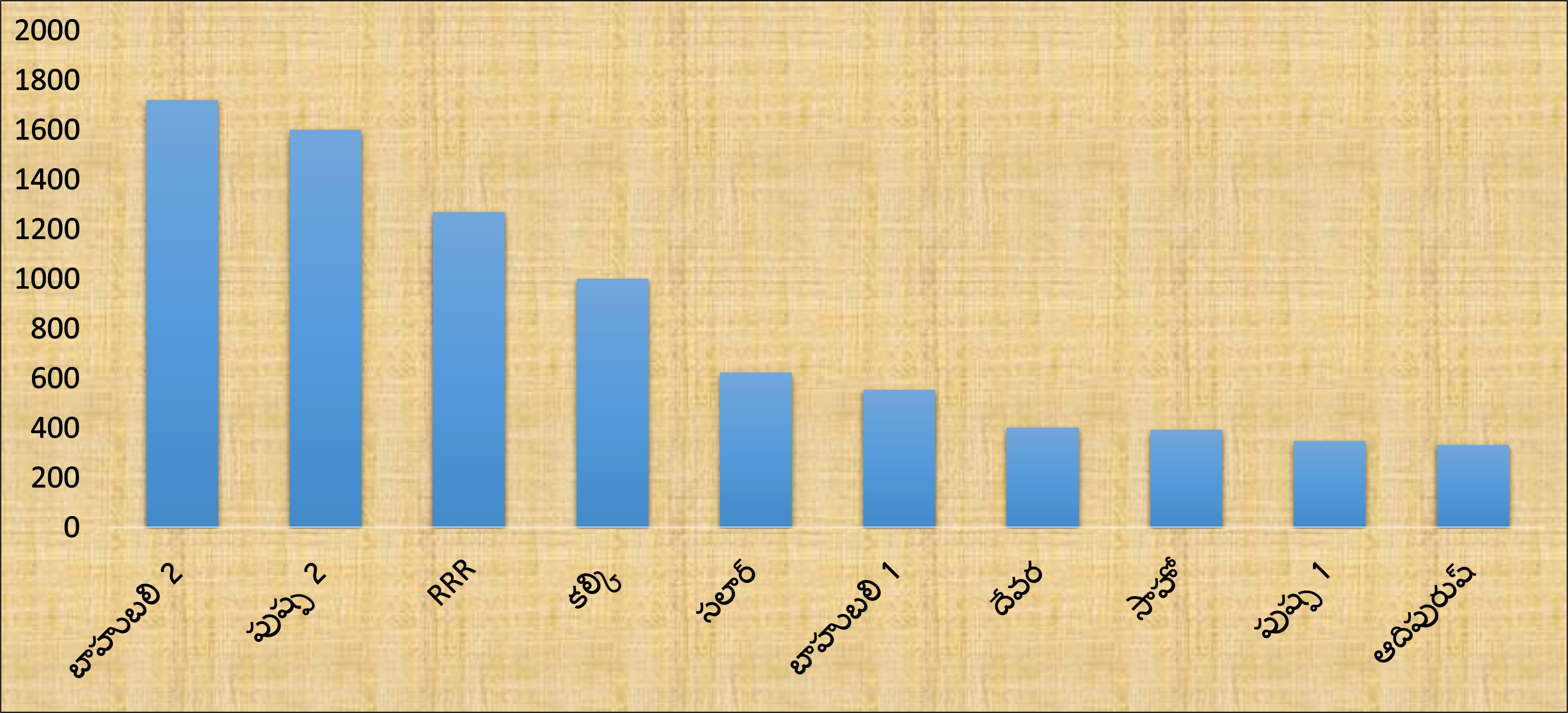 boxoffice-collections